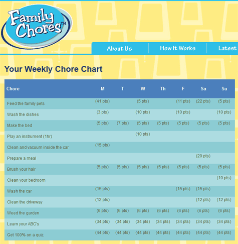 Family Chores Sample Chore Chart